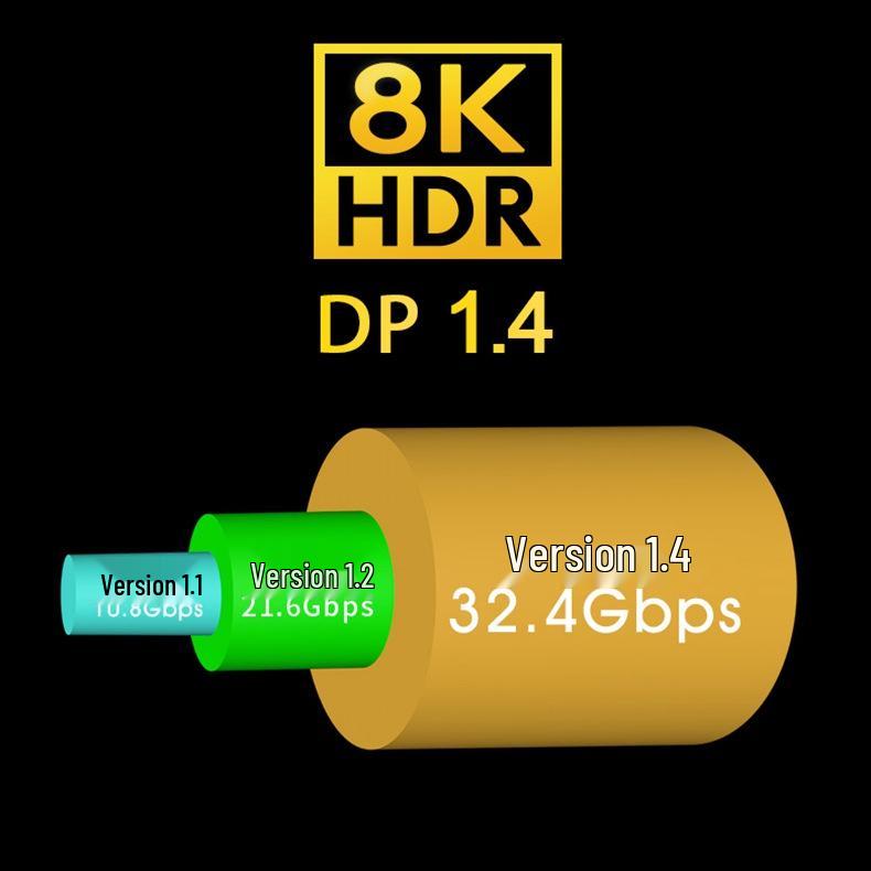 Mini DP to DP Bi-Directional 4K/144Hz Cable for Laptop/Monitor, 1.4 Version, Supports 16K Video