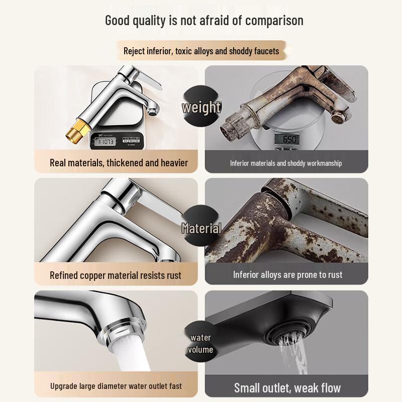 BOONEN Single Handle Hot & Cold Basin Faucet
