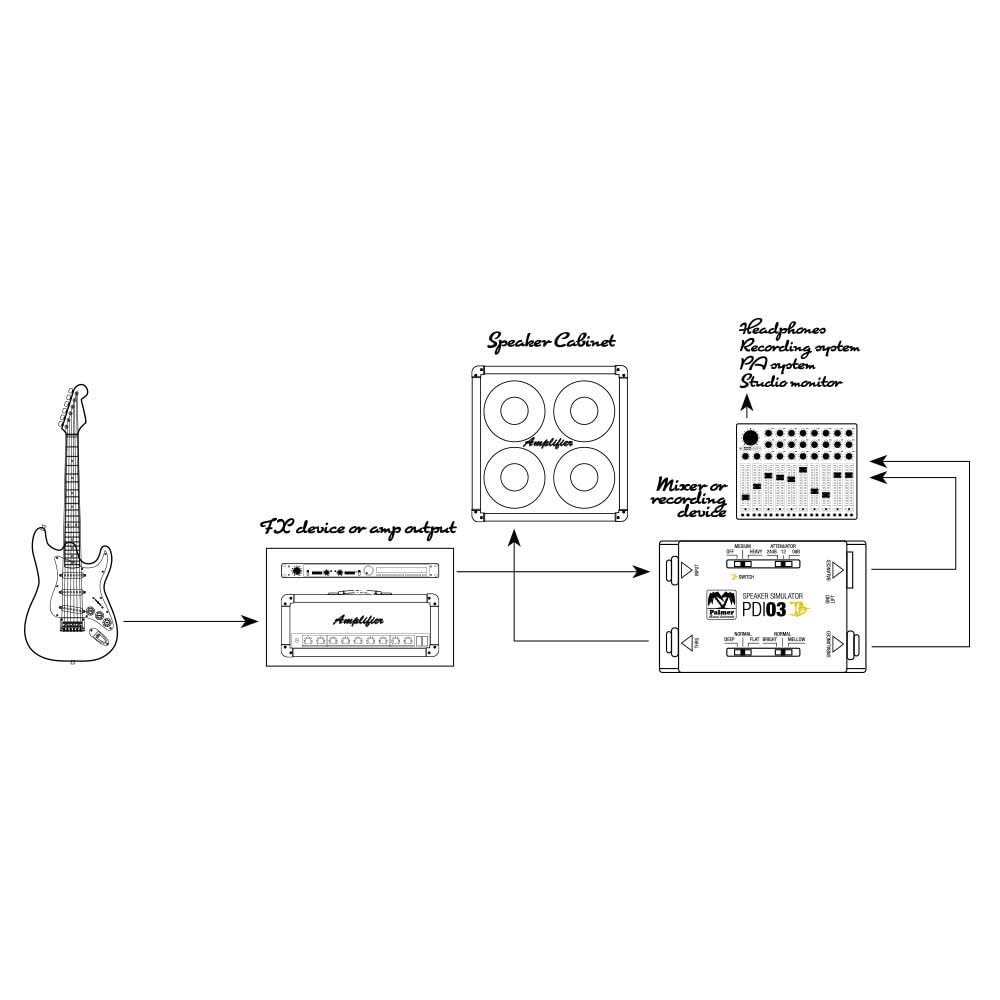Palmer Speaker Simulator JOE BONAMASSA SIGNATURE GUITAR SPEAKER SIMULATOR DI Black PDI03-JB []