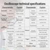 ANENG AOS04 2 in 1 Digital Oscilloscope Multimeter 10Mhz 50MS/s Portable Laboratory Oscilloscope Electrical Repair Oscilloscope with Digital Display