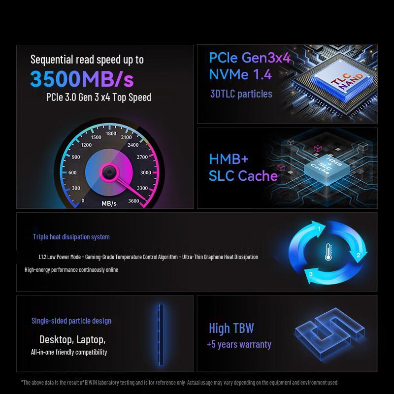 BIWIN M.2 NVMe SSD for AI PCs