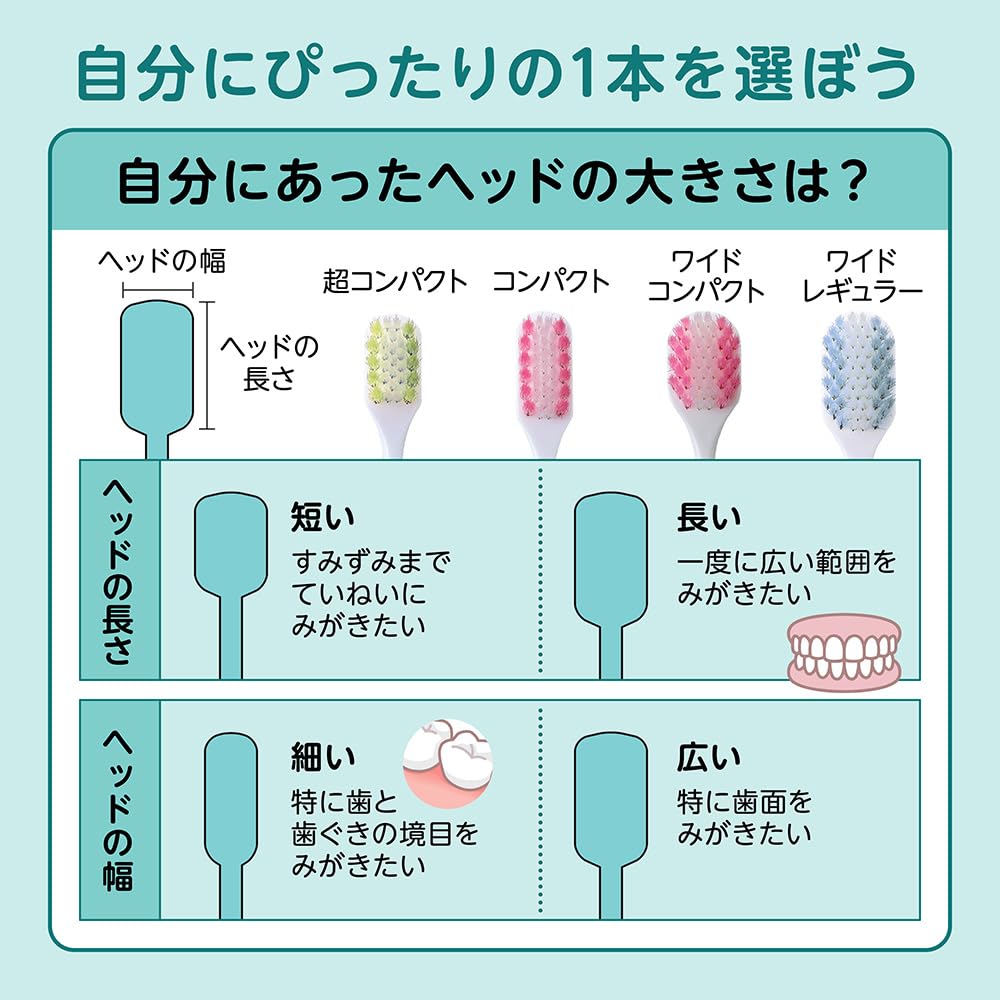 Systema Gum Plus Toothbrush, Ultra Compact, Soft, 6 Brushes + Y-shaped Floss Included