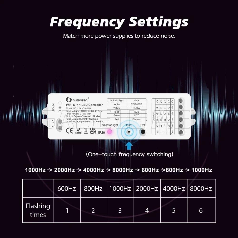 Gledopto GL-C-001W Yandex Alice Smart Graffiti Mobile APP Dimmer 2.4G RF Remote Control WiFi 5-in-1 Light Strip Controller12-24V