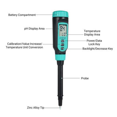 SMART SENSOR Digitales Boden-pH-Meter für Gärtner Soil Direct pH-Tester für die Pflanzenpflege Messen Sie den pH-Wert von