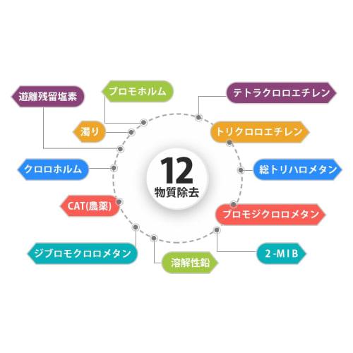 Genuine JF-K11-A Water Purifier Cartridge, 15+2 Substance Removal Type (1 Cartridge) - Replacement for JF-K11 Water Purifier Faucet.