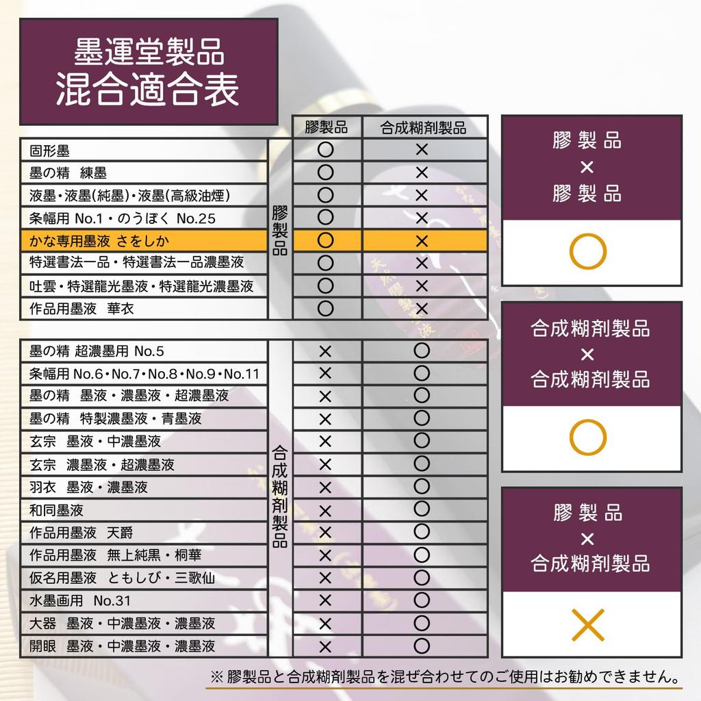 Bokuundo Saoshika Ink for Kana, 200ml, 12941