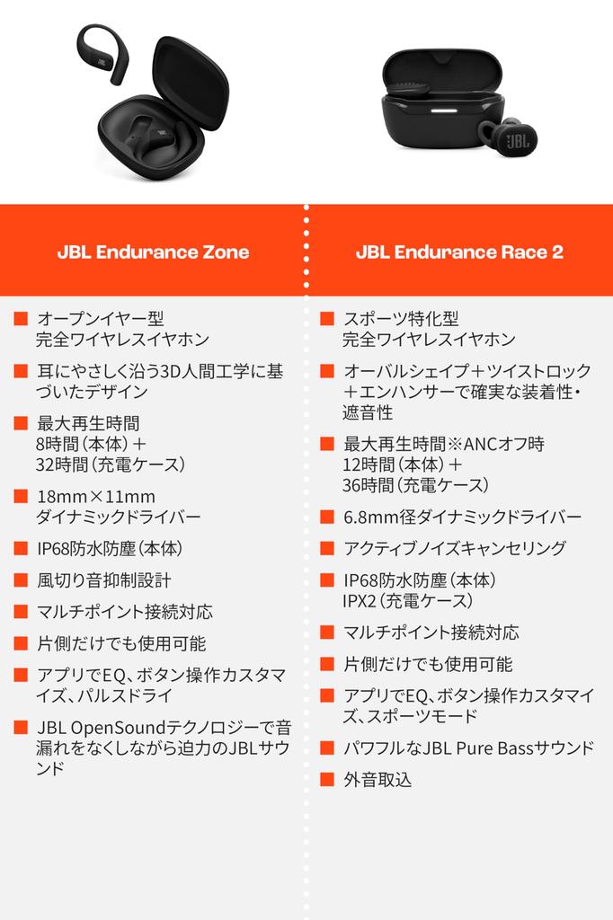 JBL Endurance ZONE Open-Ear Wireless Earphones Sports Ear Hooks Waterproof Dustproof Liquid Silicone Compatible White