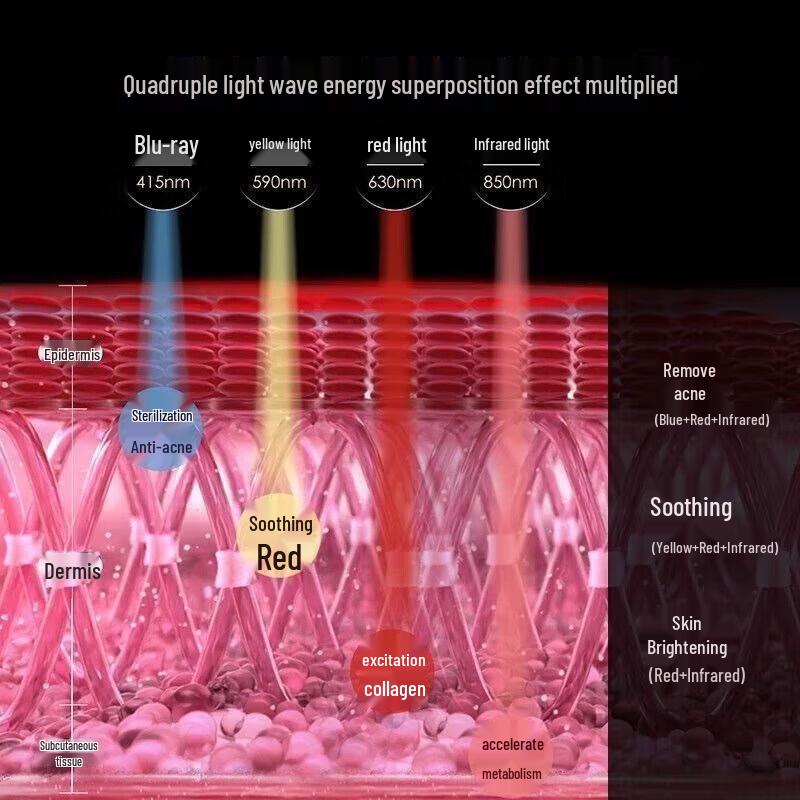 AMIRO Black Obsidian LED Facial Rejuvenation Mask