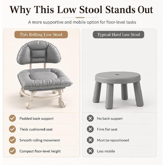 Rolling Low Stool with Backrest Padded Seat & Silent Casters Thick Foam Cushion Smooth Multidirectional Movement for Home Office Garage Shop Library