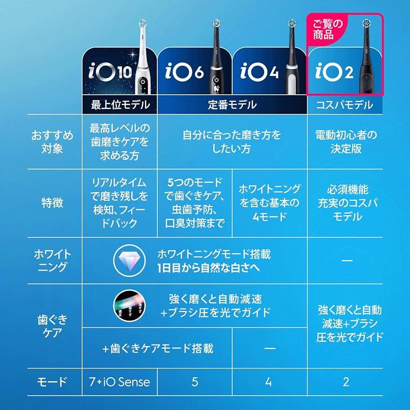 Braun Oral-B Electric Toothbrush [The ultimate choice for electric toothbrush beginners] iO2 iOS21D90BK Black Waterproof, Dentist-Recommended No.1