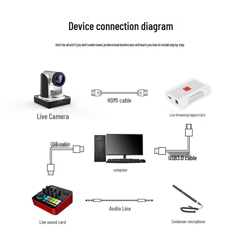 TCHD Video TC-980S Vertical Live Streaming Camera with Capture Card Set (CN version)