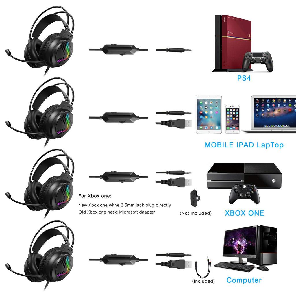 Wired Gaming Headset with RGB Light, 50mm Driver 360° Bendable Noise‑cancelling Mic 3.5mm USB Gaming Headphones for PC PS4 Xbox One