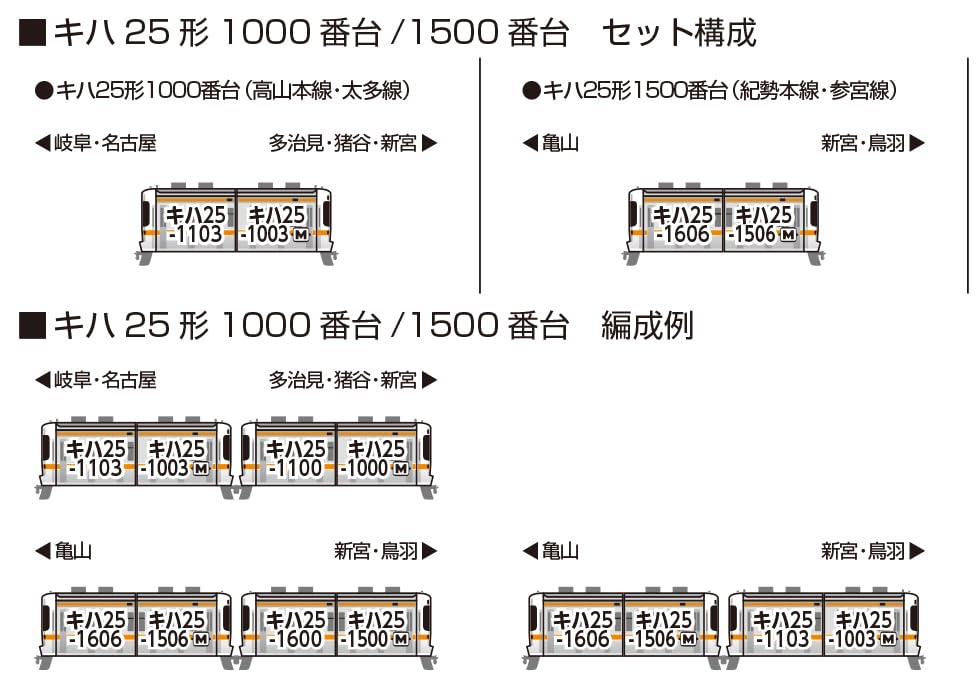 KATO N Gauge Kiha 25 Series 1500 Kisei Main Line/Sangu Line 2-Car Set 10-1667
