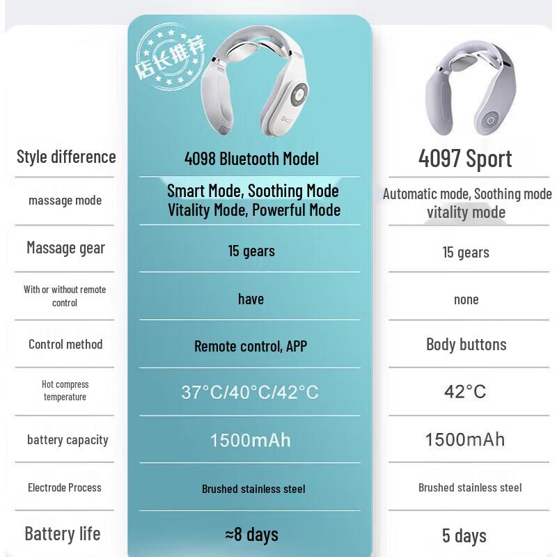 SKG Smart Neck Massager with Heat and Pulse