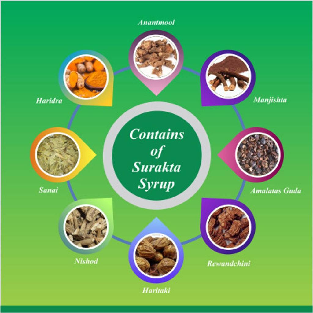 Baidyanath Asli Ayurved Surakta 450 ml Herbal Syrup for Clear Skin Acne Pimples and Radiant Glow