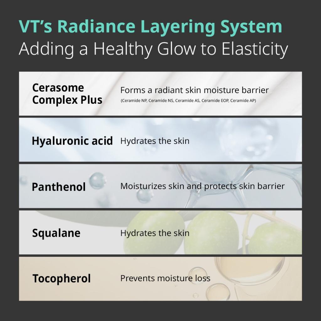 VT PDRN Daily Mask 30pcs Plant-based Vegan PDRN, Radiance Care