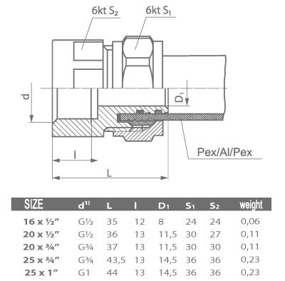 Pex Screw Coupling 20X3/4” Gw
