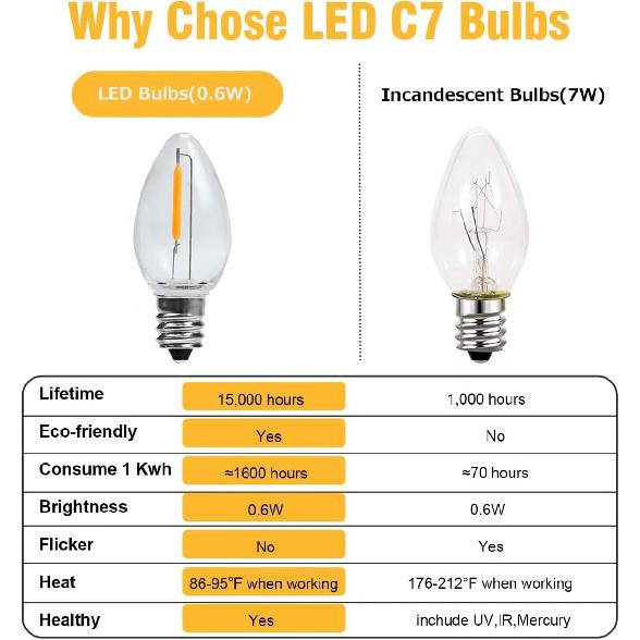 KLY LED Night Light Bulbs, C7 Shatterproof Replacement Led Bulb for String Light, E12 Base Salt Lamp Bulbs, 0.6W Equivalent To 7W, Warm White 2200K,