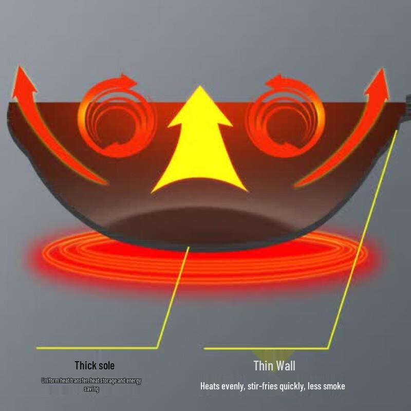 KOBACH 32cm Uncoated Iron Wok