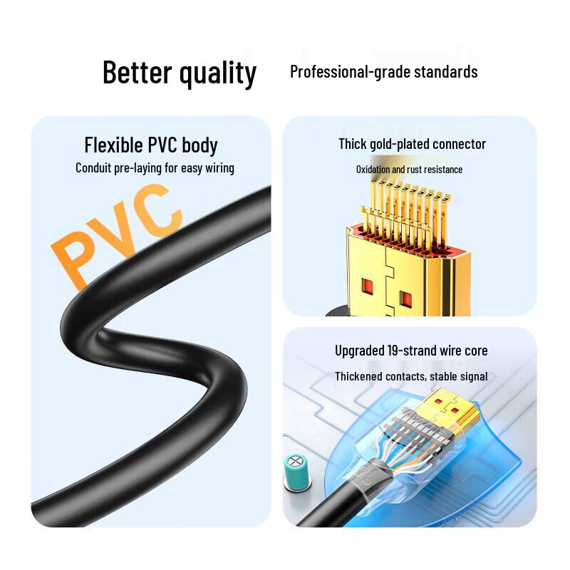 Shanze HDMI 2.0 Cable 4K UHD with 3D Support