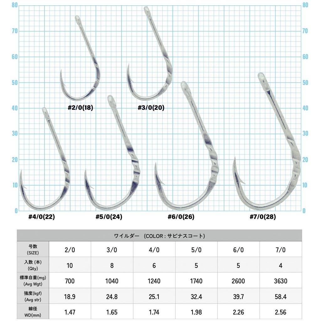 IPPON (single hook) Wilder Sabinas Coat #20 10 hooks - #70 4 hooks Assist Hooks for Baitcasting, Blade Hooks, Made in Japan (#60 (26 size)5 hooks)