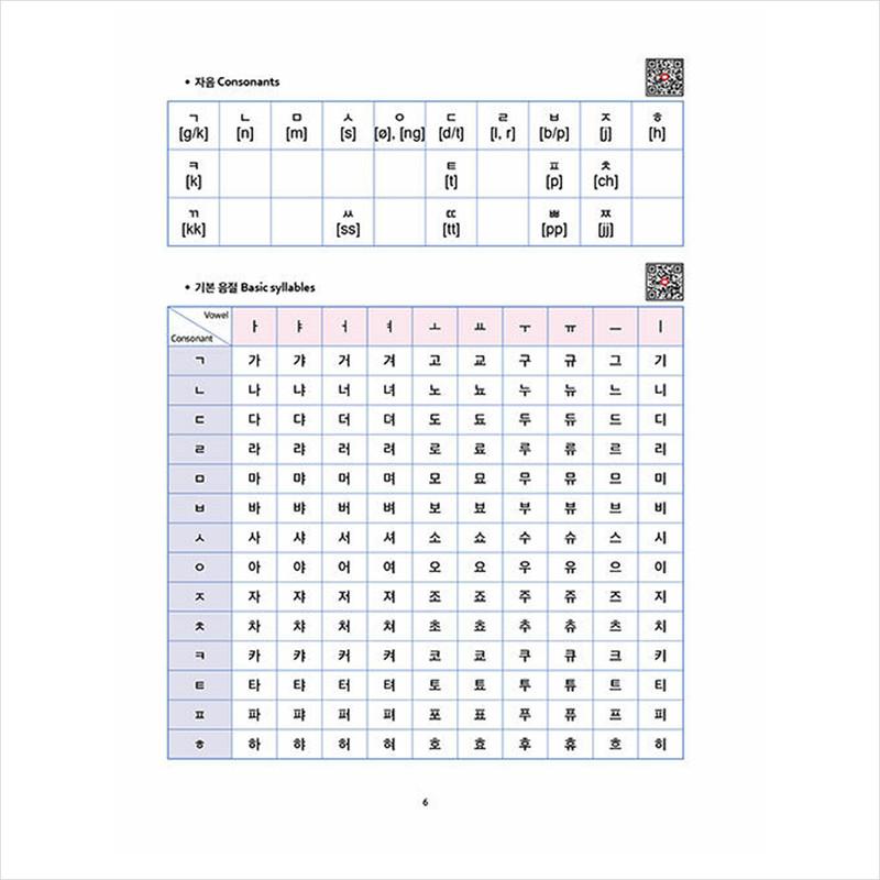 Snadné učení Hangeul pro začátečníky: Jednoduchá a snadná kniha pro samostudium pro zvládnutí Hangeulu