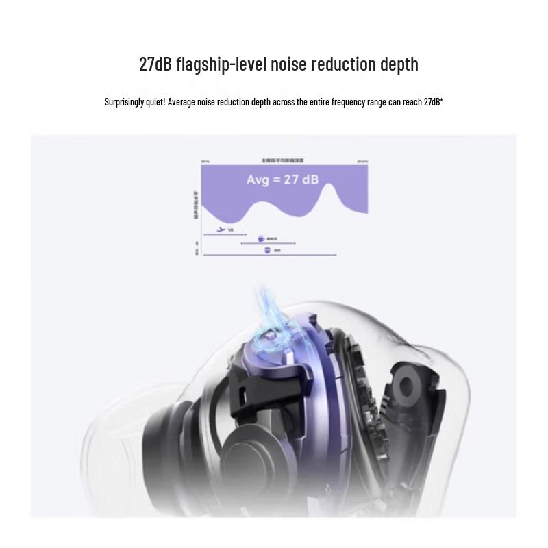 HUAWEI FreeBuds 6i True Wireless Noise-Cancelling Earbuds