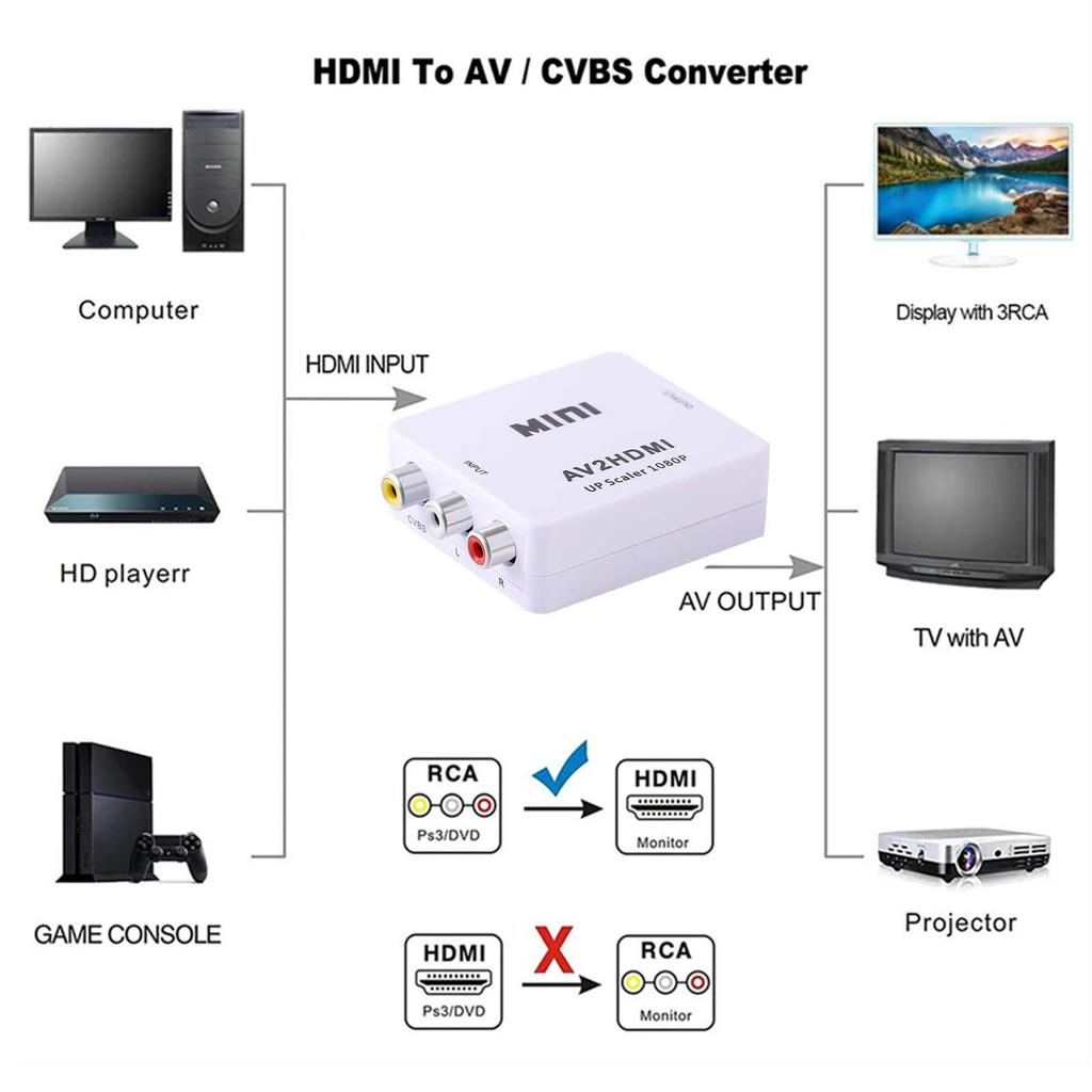 AV to HDMI Converter, RCA to HD AV to HDMI Connector Analogue Video Signal to HDMI Adapter HD Video Switch Box for Laptop, TV, P