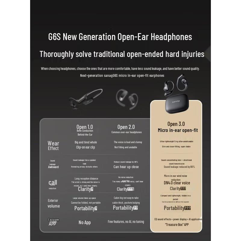 SANAG G6S Bone Conduction Sports Earphones