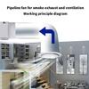 High Efficiency Duct Ventilation Exhaust Fan For Dog Pet House Kitchen Air Circulation In Grow Tents, Hydroponic Systems