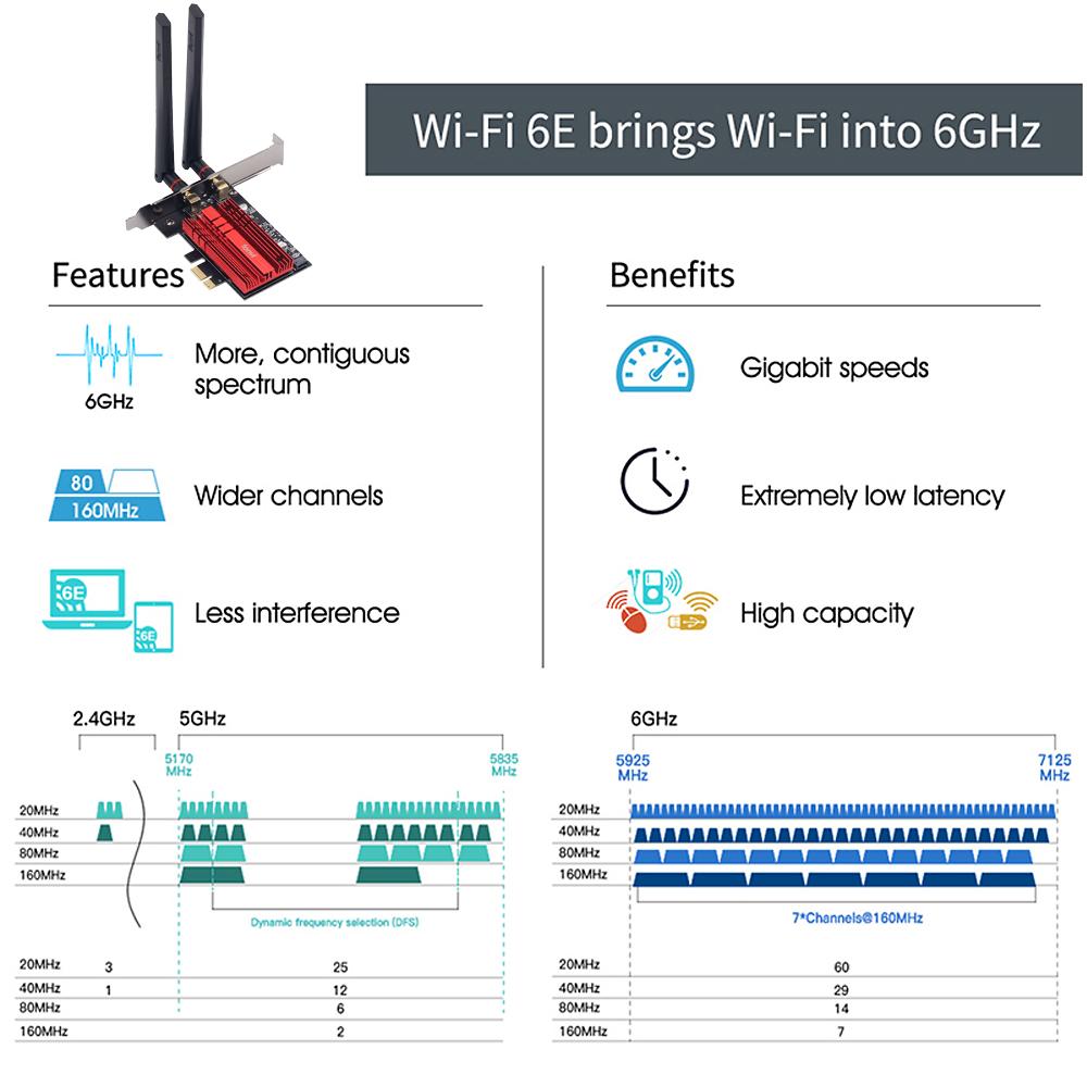 Fenvi FV AXE3000 Wi Fi 6E AX210 BT 5.2 Wireless 5374Mbps 2.4G 5GHz 6G WiFi 802.11AX AC PCIExpress Network Card Adapter