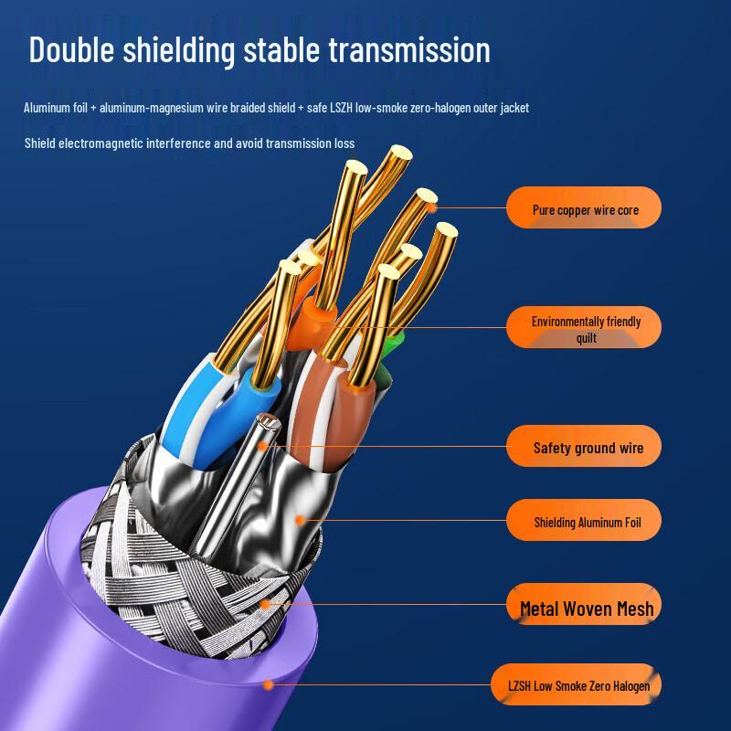 SAMZHE CAT7 10 Gigabit Dual Shielded Pure Copper Ethernet Cable