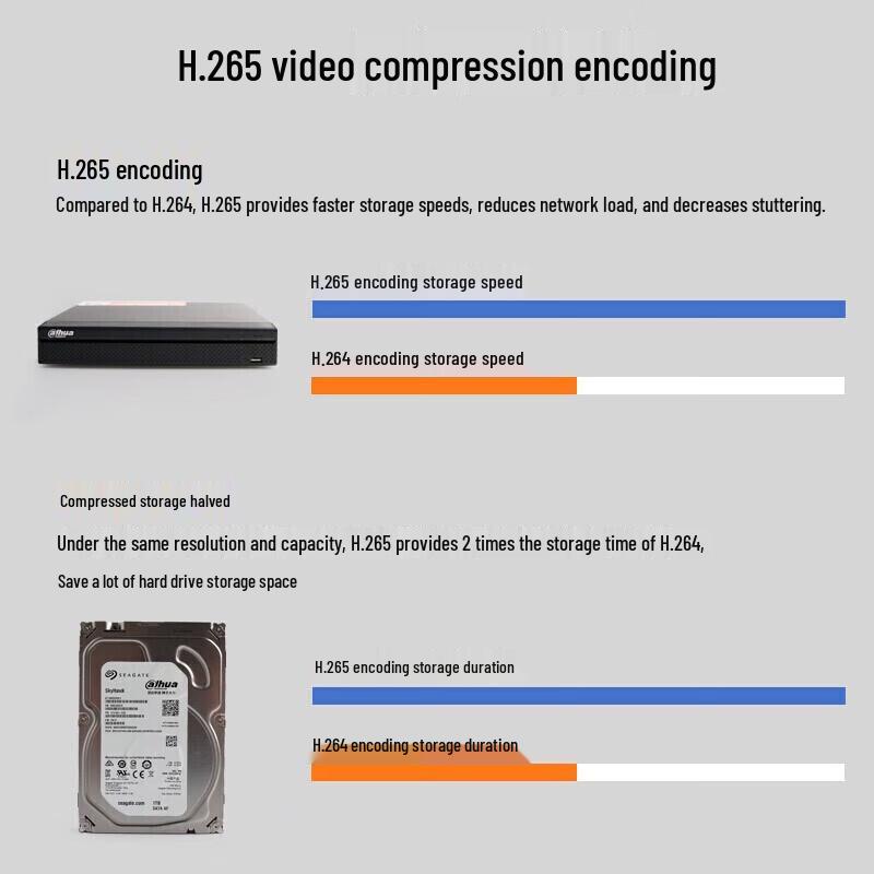 Dahua 32-Channel 16-Bay HD Network Video Recorder CN plug (adapter included)