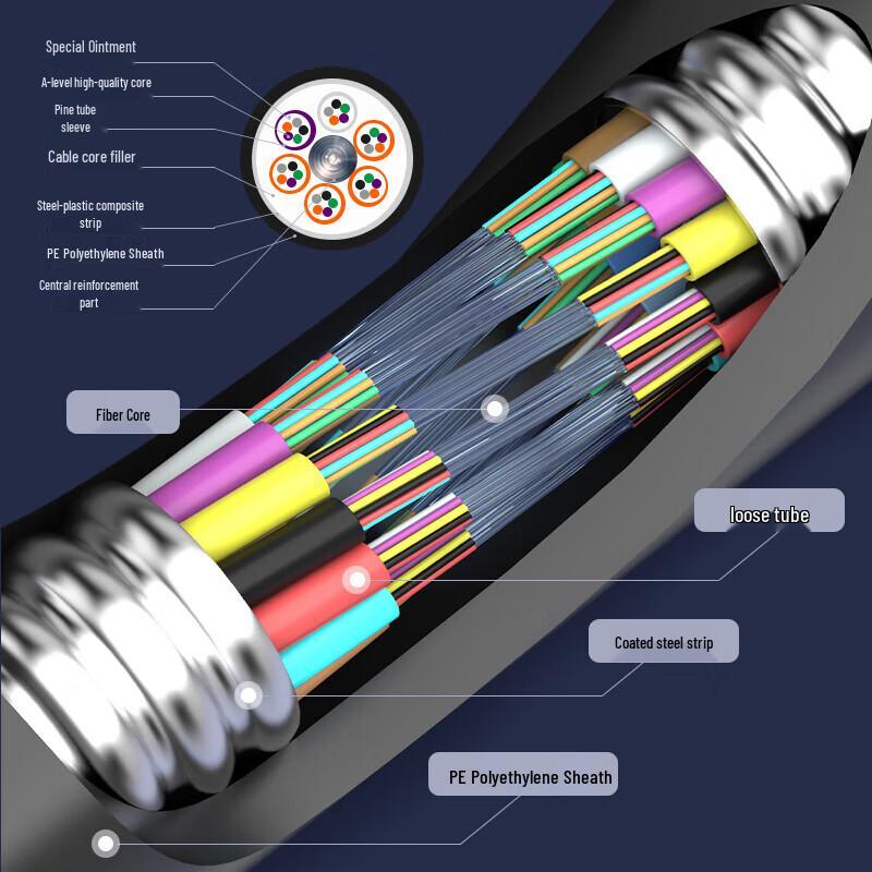 GYTA Outdoor Armored Single-Mode Fiber Optic Cable