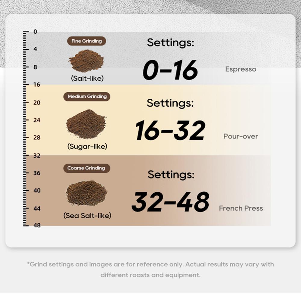 HiBREW G7 Automatic Coffee Grinder With 48 Customizable Grind Settings 160g Bean Hopper 420mm Conical Burr