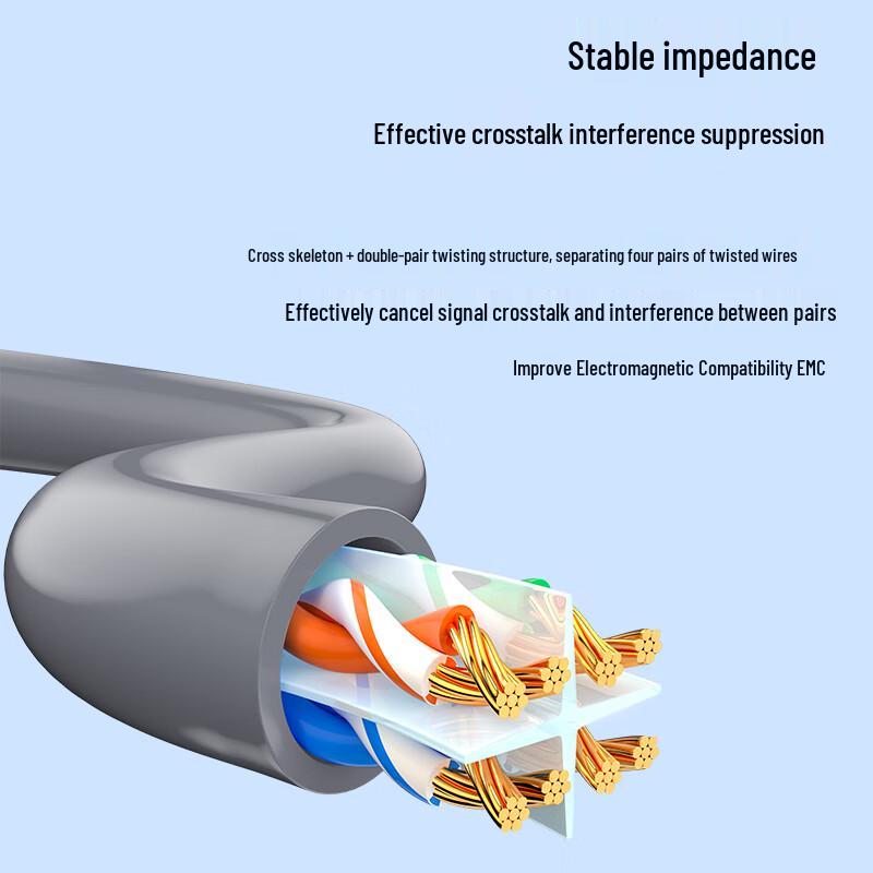 BOYANG Cat6 Unshielded Ethernet Patch Cable