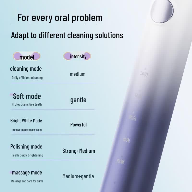 Midea Sonic Electric Toothbrush for Adults CN plug (adapter included)