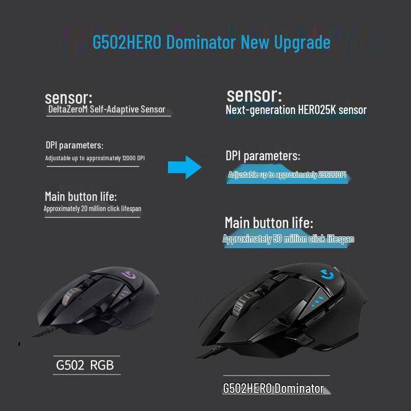 Logitech G502 HERO Wired Gaming Mouse