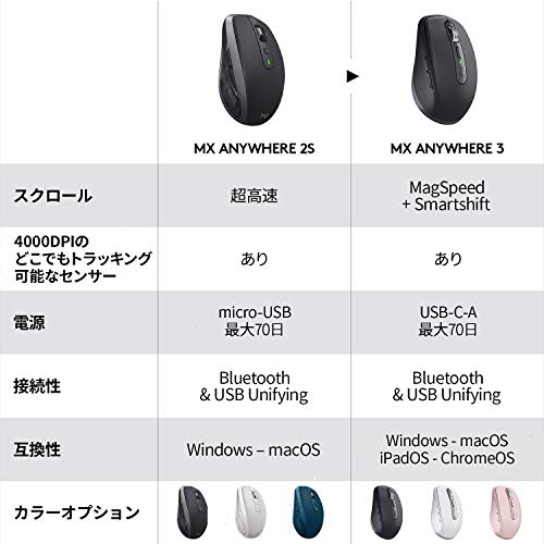 Logitech MX ANYWHERE 3 Wireless Mobile Mouse MX1700GR Unifying Bluetooth High Speed ??Scroll Wheel Rechargeable Wireless Mouse Wireless Mouse Windows