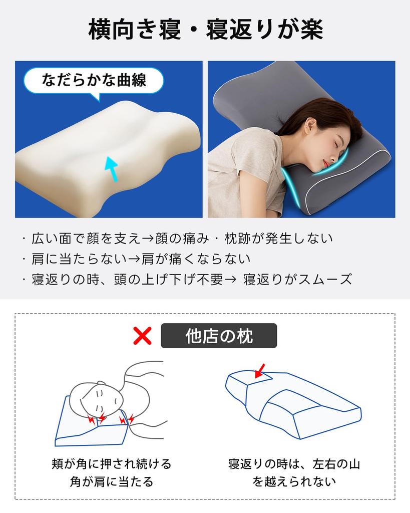 Sunrising Bedding's Hybrid Wave-Shaped and Concave-Shaped Memory Foam Pillow for Side Sleepers, Shoulder Pain Relief, Neck Stretching, and