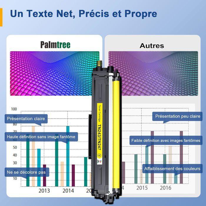 Kompatibel toner - LAMPE DU PARFUMEUR - TN247 - Flerfarget - Pakke med 5 - Høy kapasitet