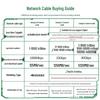 UGREEN NW107 CAT7 Ethernet Patch Cable