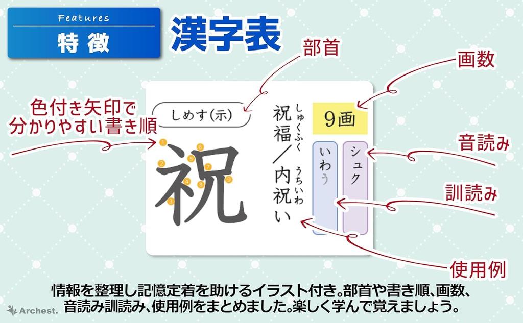 Bath Poster Kanji 586 Characters Learned in and 6th with Assignment Set of Archest 4th, 5th, Grades, Grade-Specific Chart, 7, B3,