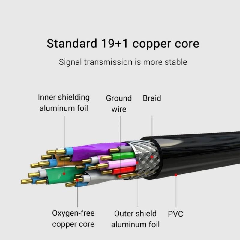 Flexible HDTV Cable Highly Speed 18Gbps Transfer for 4K Clearly Video Streaming High Performances Video Quality