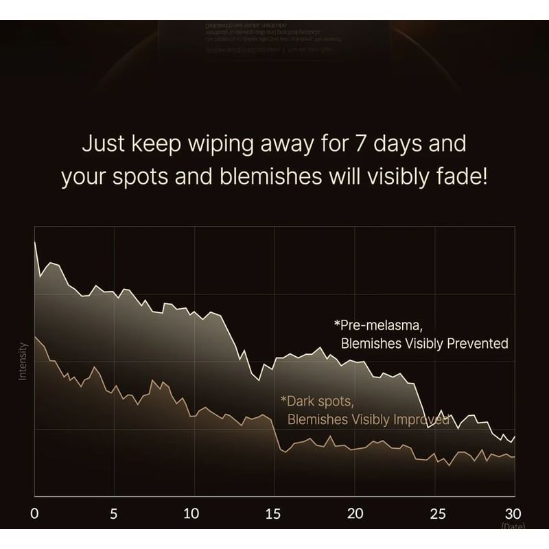 Medicube Deep Vita C Pad