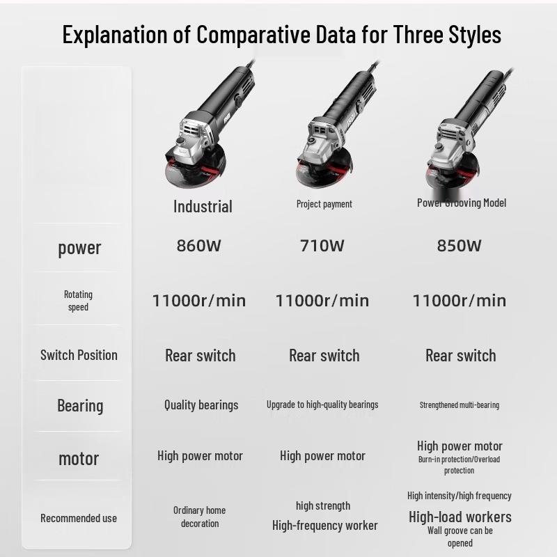 TURBOSUN Industrial Multi-function Angle Grinder Kit CN Plug (adapter Included)
