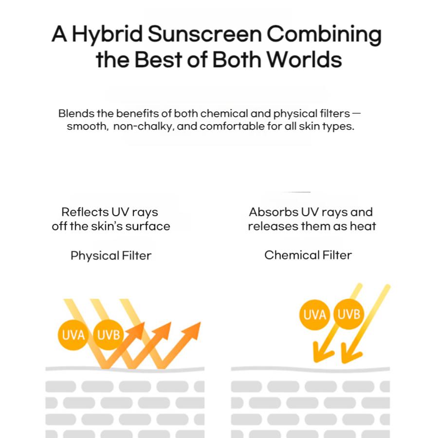 LANEIGE Cremă de protecție solară Radian-C SPF50+ PA++++ 50ml