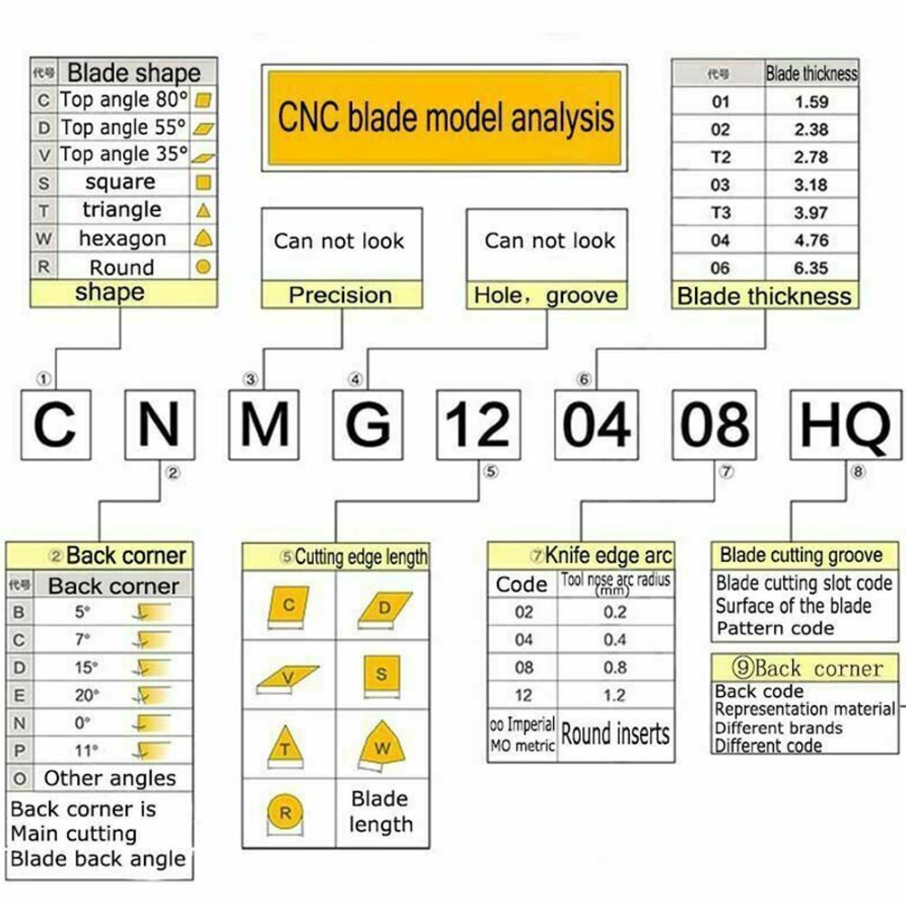 10 stücke VCMT331 Goldene VCMT160404 Wende Drehmaschine Drehen Werkzeug Hartmetall Einsätze
