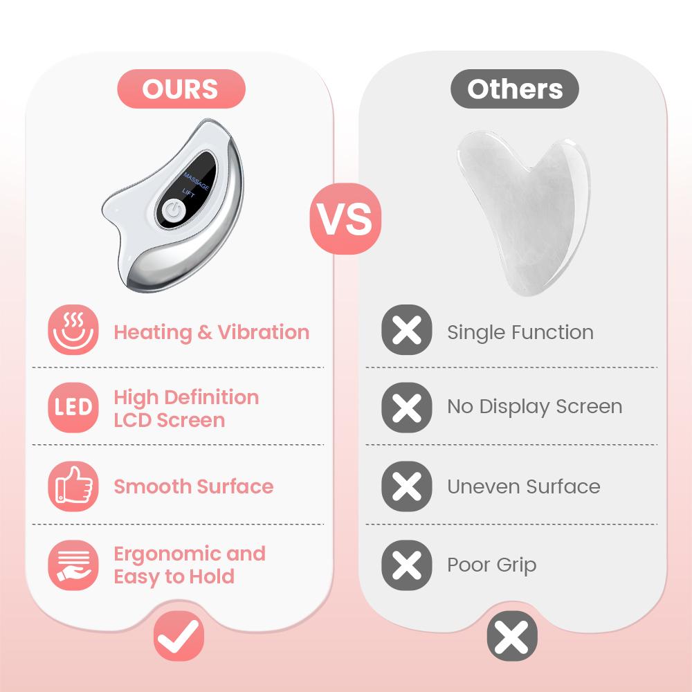 Electric Gua Sha Heated Device Red Blue Light Face Vibration Massager Scraping Board for Skin Rejuvenation Face Lifting Machine