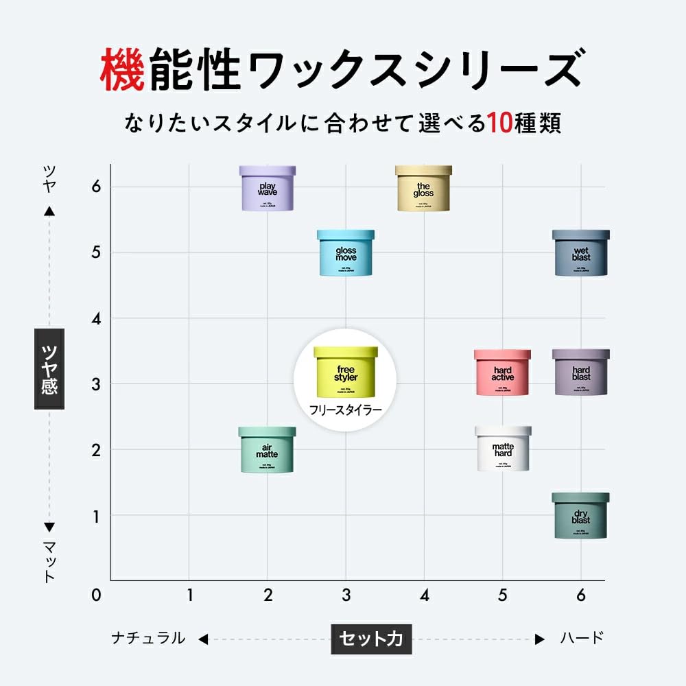 LIPPS Freestyler for Natural Perm Salon Apple Green Wax, 85g, Men, Hold, Style,